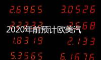 2020年前預計歐美汽油需求都將下降