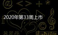 2020年第33周上市新車匯總