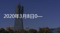 2020年3月8日0—12時貴州省新型冠狀病毒肺炎疫情情況