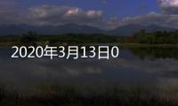 2020年3月13日0—12時(shí)貴州省新型冠狀病毒肺炎疫情情況