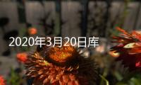 2020年3月20日庫(kù)存及庫(kù)存天數(shù),經(jīng)驗(yàn)交流