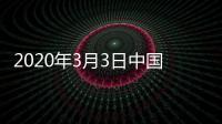 2020年3月3日中國玻璃綜合指數(shù),經(jīng)驗交流