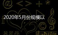 2020年5月份規模以上工業增加值增長4.4%
