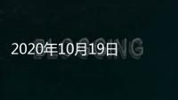 2020年10月19日中國玻璃綜合指數,期貨知識