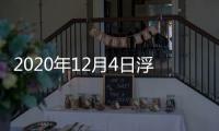2020年12月4日浮法玻璃產(chǎn)能利用率,市場研究
