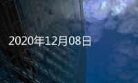 2020年12月08日中國玻璃綜合指數,市場研究