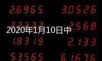 2020年1月10日中國玻璃綜合指數,經驗交流