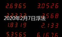 2020年2月7日浮法玻璃產能利用率,經驗交流