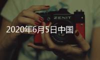 2020年6月5日中國玻璃綜合指數,期貨知識