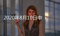 2020年8月10日中國玻璃綜合指數,市場研究