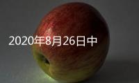 2020年8月26日中國玻璃綜合指數,市場研究