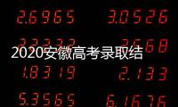 2020安徽高考錄取結(jié)果查詢系統(tǒng)入口，2023安徽高考錄取結(jié)果查詢方式及入口