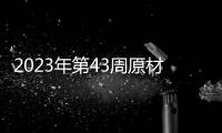 2023年第43周原材料行業(yè)及熱點(diǎn)商品周報(bào)