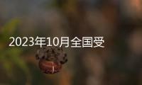 2023年10月全國受理網絡違法和不良信息舉報1727.0萬件