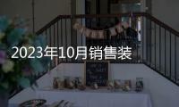 2023年10月銷售裝載機7517臺，同比下降20.4%