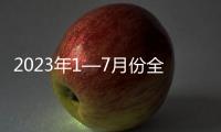 2023年1—7月份全國規模以上工業企業利潤下降15.5%