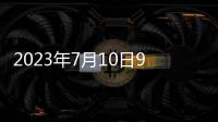 2023年7月10日9月紐元期貨行情開盤價0.6206