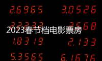 2023春節(jié)檔電影票房破50億