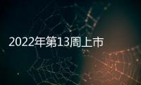 2022年第13周上市新車匯總