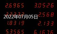 2022年07月05日中藥品種保護受理公示