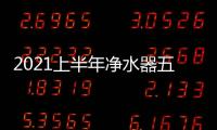 2021上半年凈水器五大 品牌排名！英國闊圣CAUSEL上榜