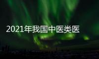 2021年我國中醫類醫療機構服務現狀與診療情況分析