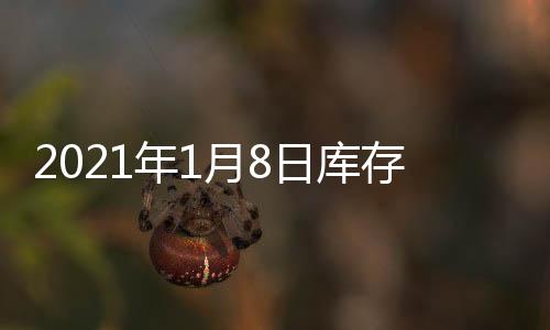 2021年1月8日庫存及庫存天數,市場研究