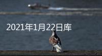 2021年1月22日庫(kù)存及庫(kù)存天數(shù),產(chǎn)業(yè)數(shù)據(jù)