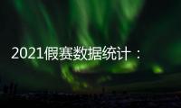 2021假賽數據統計：發生47場可疑比賽 CSGO、Dota2成重災區