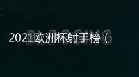 2021歐洲杯射手榜（歐洲杯射手榜）