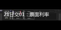 21甘交01：票面利率下調(diào)198個(gè)基點(diǎn)至2.00%
