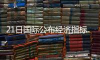 21日國際公布經濟指標