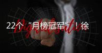 22個“月榜冠軍”！徐工新能源熱勢當燃！