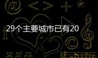 29個主要城市已有20城全面取消限購,下一個會是誰?