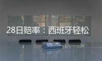28日賠率：西班牙輕松完勝克羅地亞 法國力克瑞士